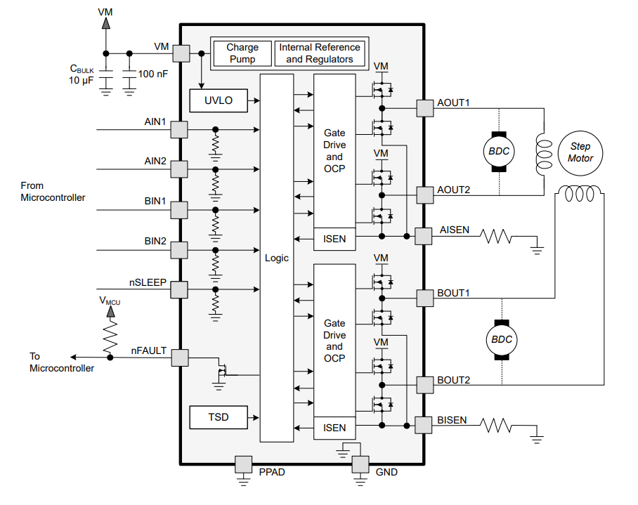Blockdiagramm - Texas Instruments DRV8410 Dual-H-Brücken-Motortreiber